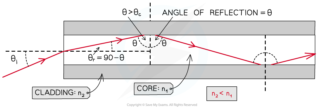 Optical-Fibre-2