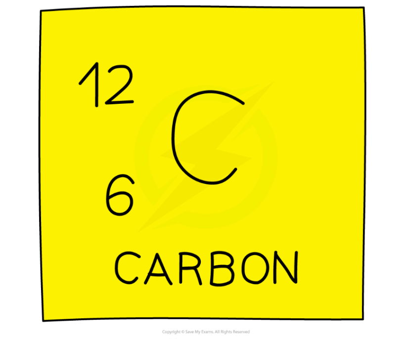 Periodic-Table-Symbol-for-Carbon-AQA_1-e1632119980598