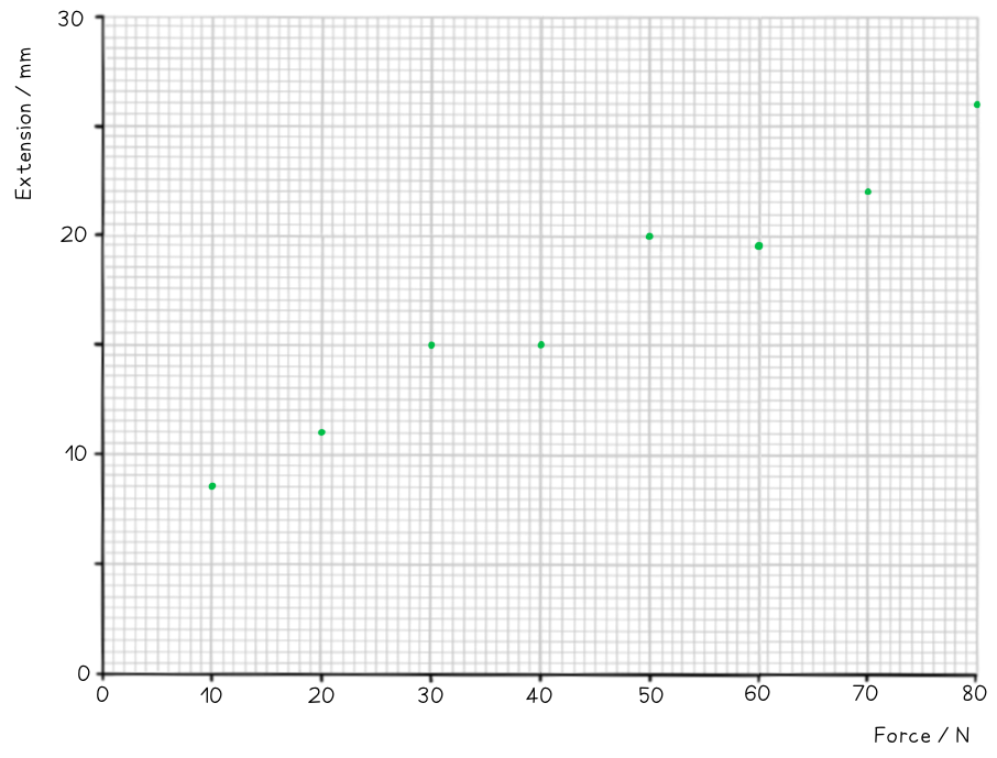 Points_Plotted