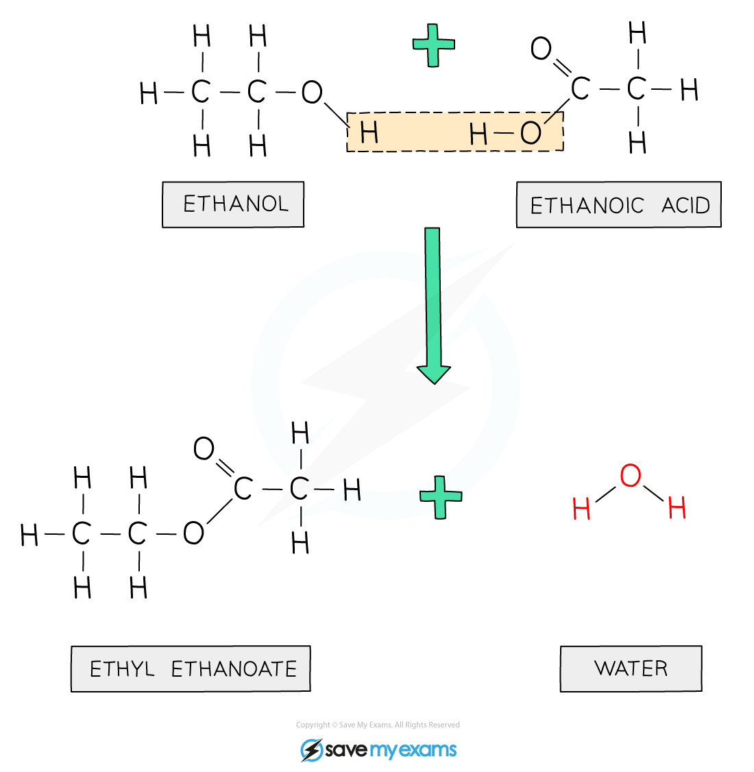 Preparing-Ethyl-Ethanoate_