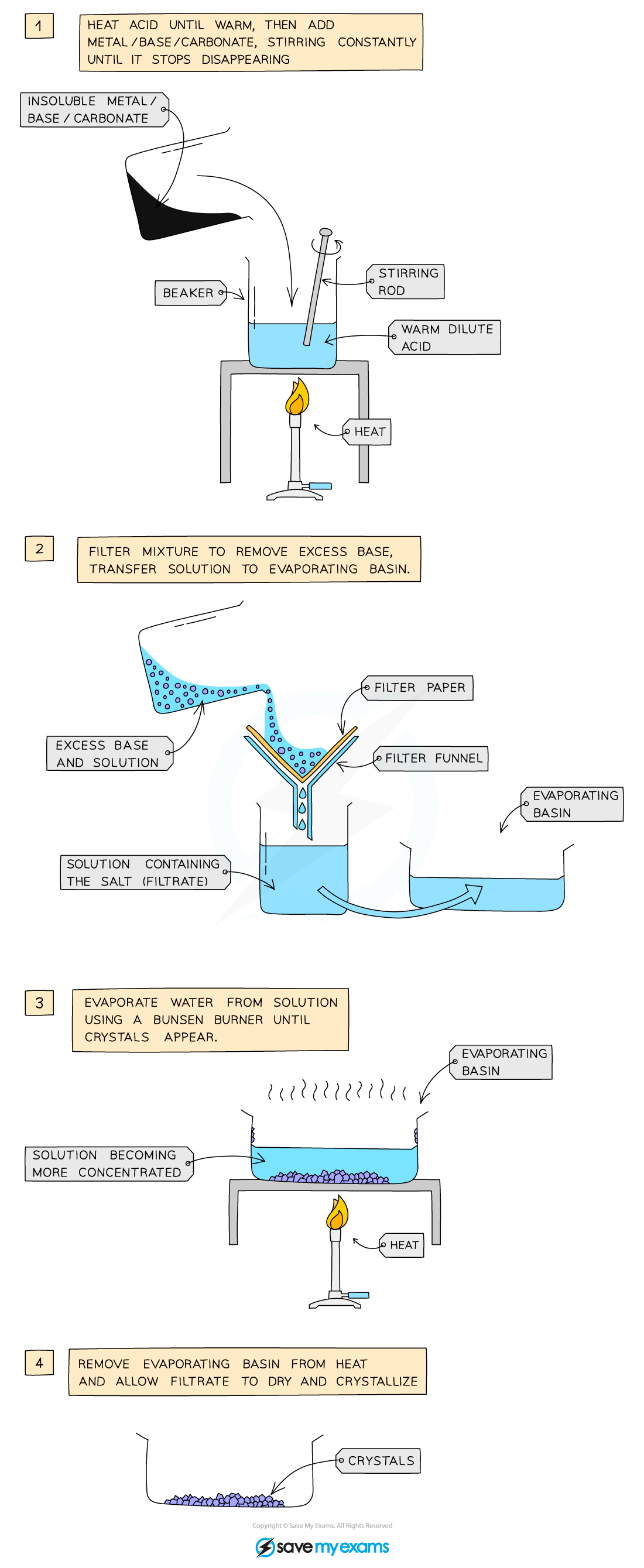 Preparing-Soluble-Salts-1