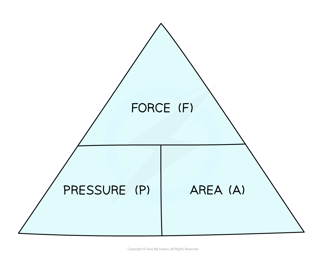 Pressure-triangle-2