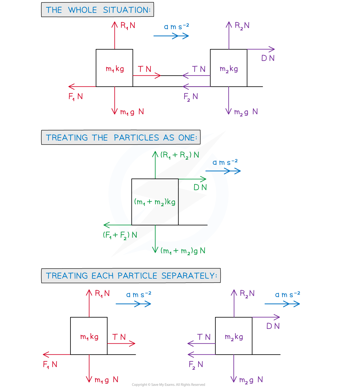 Qki_CD-3_3-2-2-connected-particles-diagram-3