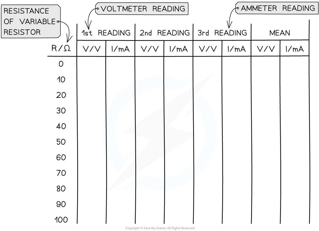 Required-practical-6-Data-Table