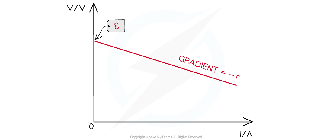 Required-practical-6-Graph