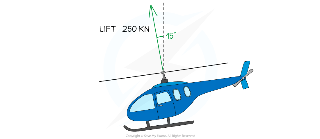 Resolving-Forces-Worked-Example