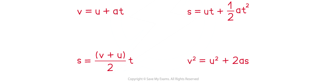 SUVAT-Equations-1-e1617029628404