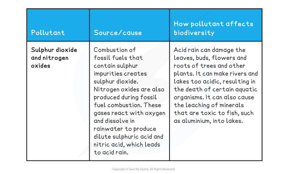 Sources-of-air-pollution-and-their-effects-table-3-1