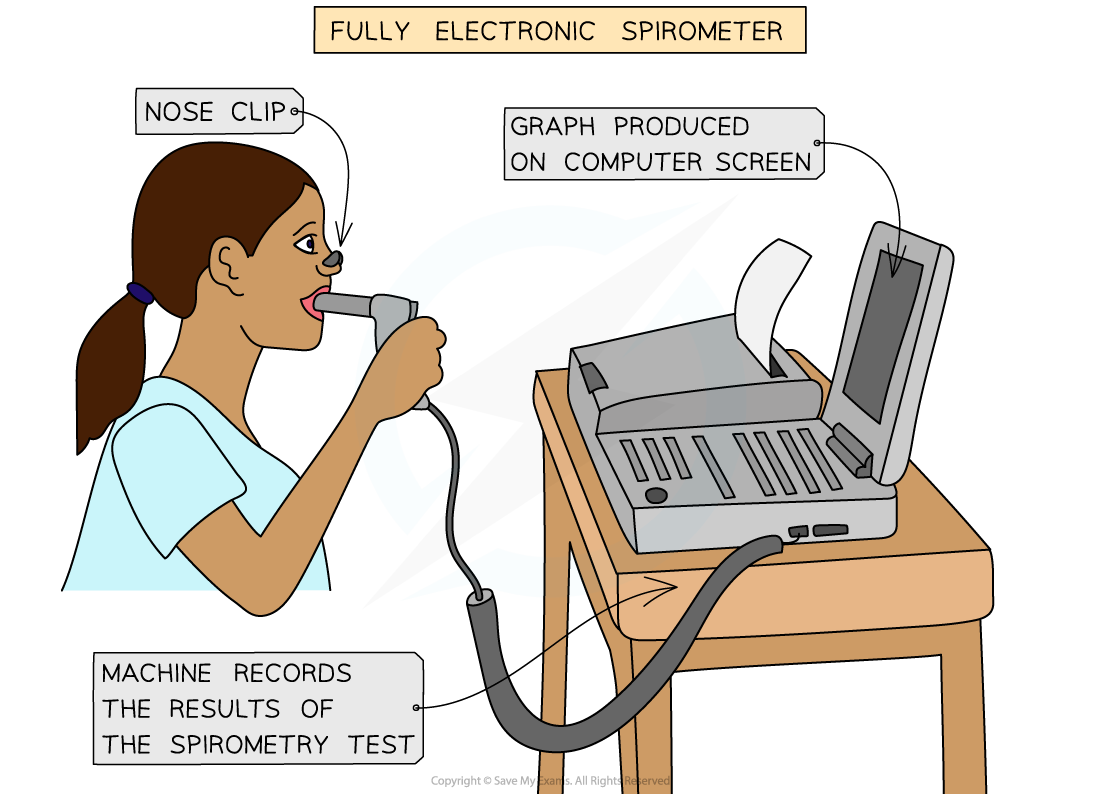 Spirometers-2