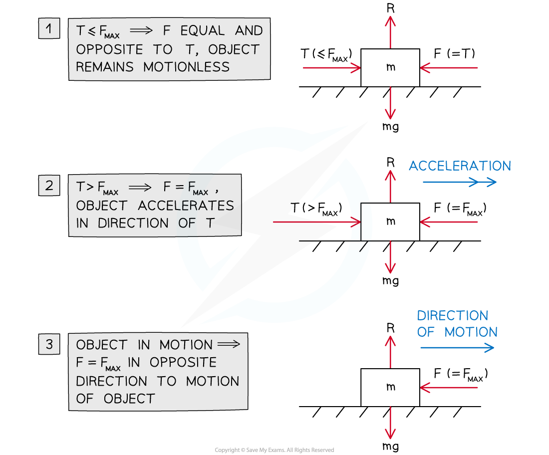 SsBHnZeE_3-3-2-coefficient-of-friction-diagram-1