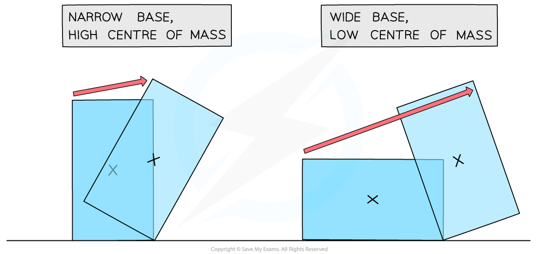 Stability-and-base