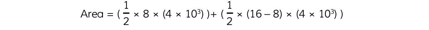 Step-3-Impulse-Worked-Example