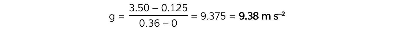 Step-3-Worked-Example-Value-of-g