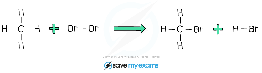 Substitution-Alkanes-Halogens