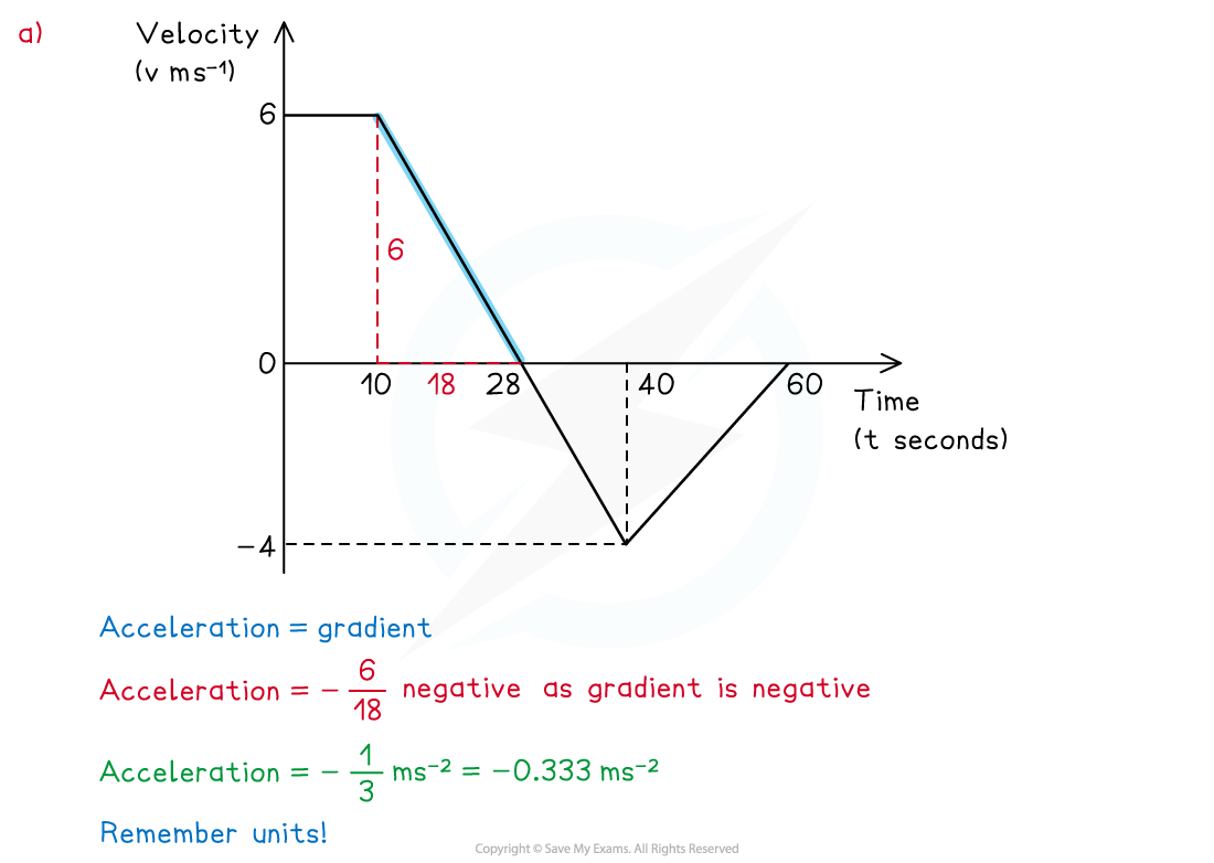 TEST-2.1.2-Velocity-Time-Graphs-Example-Solution-1-a