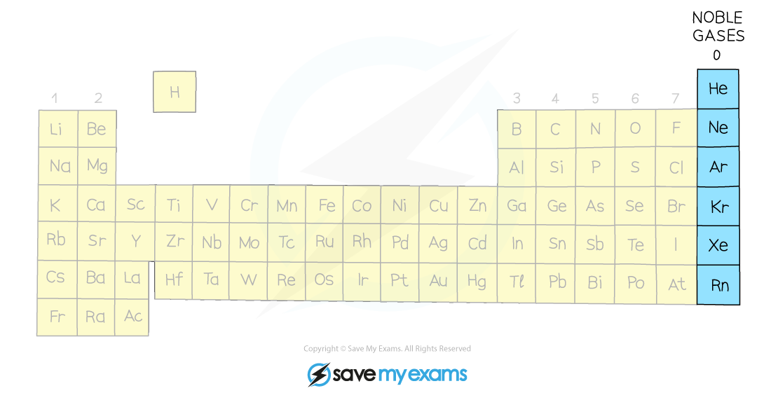 The-Periodic-Table-of-noble-gases