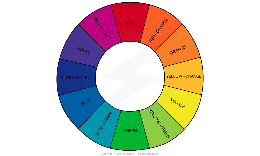 The-colour-wheel