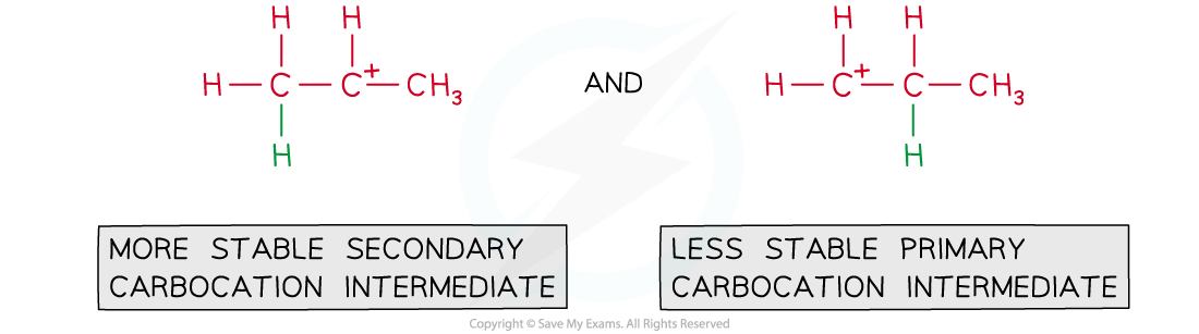 The-major-and-minor-carbocation-intermediates-formed-during-the-reaction-of-propene-and-hydrogen-bromide