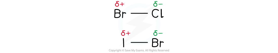 The-polarity-of-interhalogen-molecules