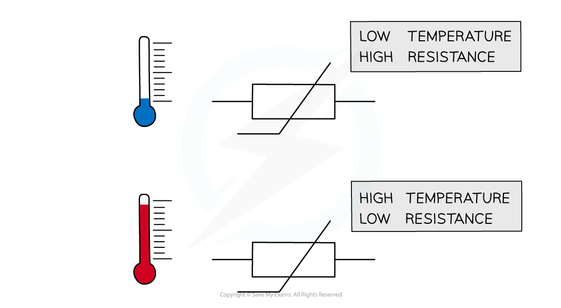 Thermistor