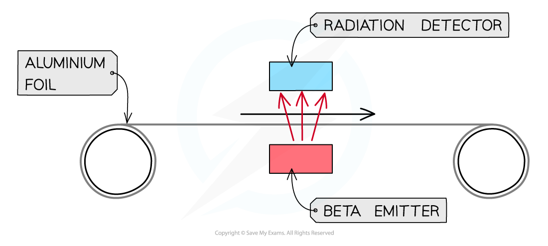 Thickness-of-aluminium