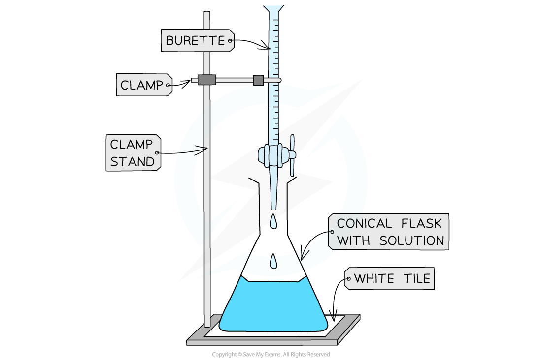 Titration Apparatus Diagram