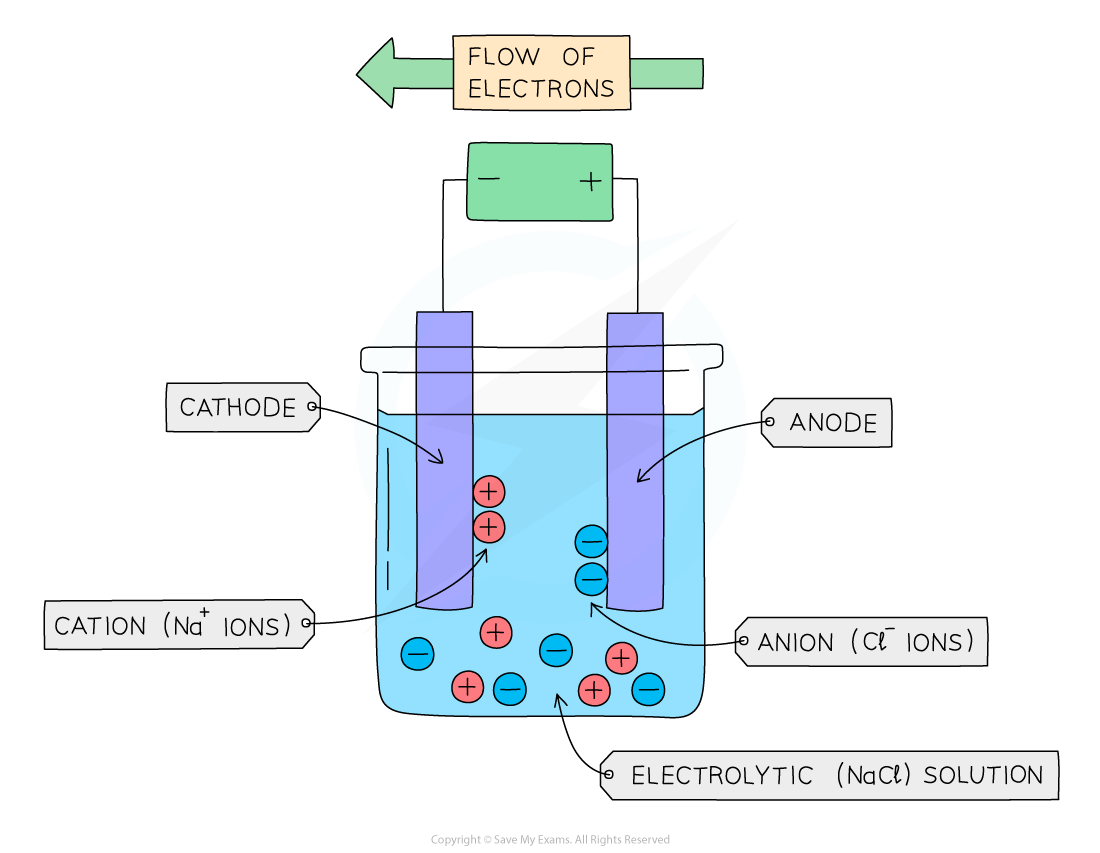 Transfer-of-Charge