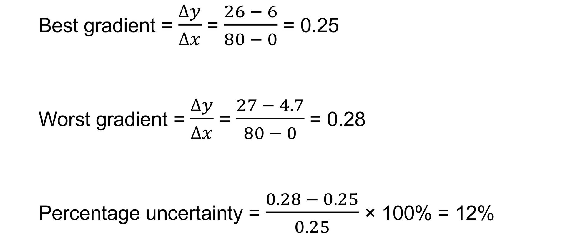 AQA A Level Physics 1 2 3 Determining Uncertainties From Graphs   Uncertainty In Gradient Calculation 1 