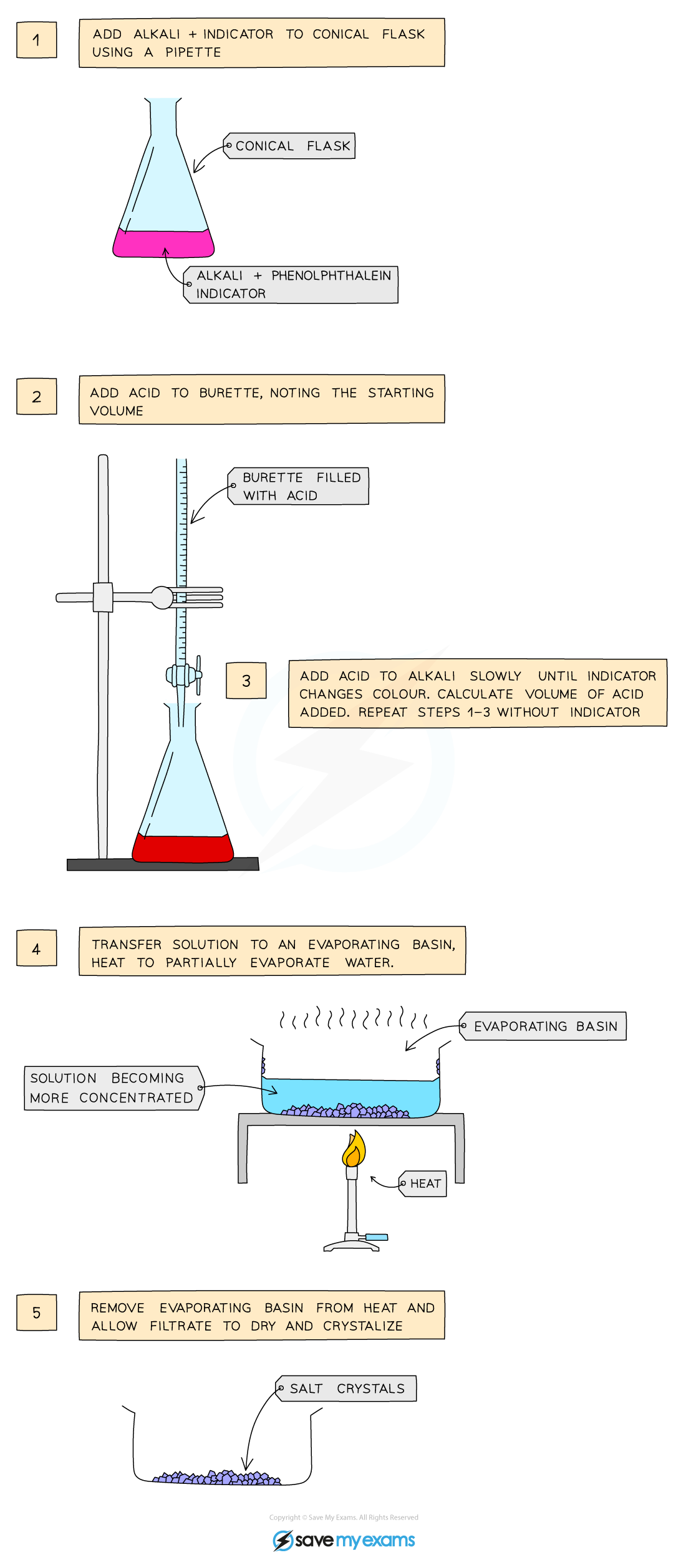 Using-titration-to-prepare-a-salt1