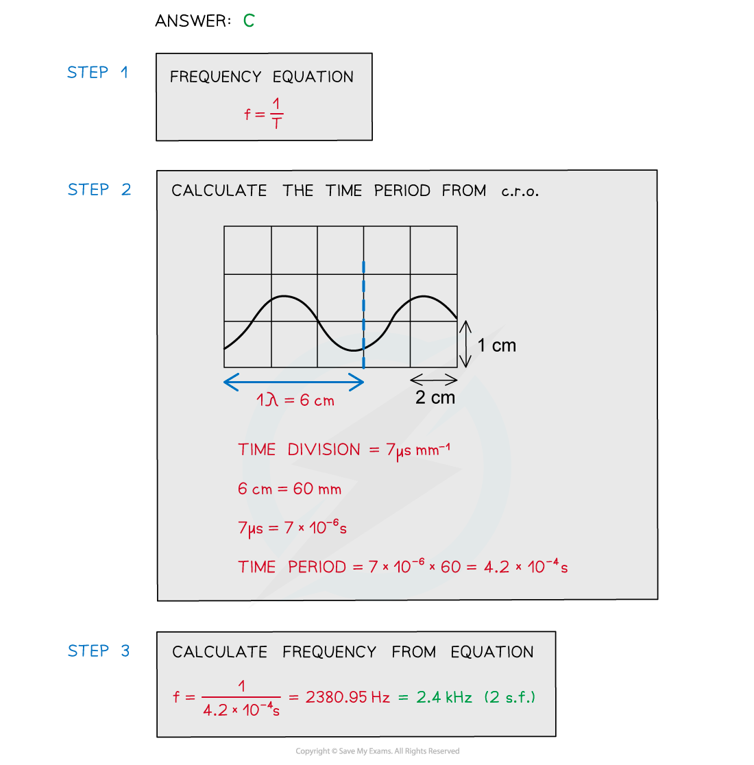 WE-CRO-answer-image