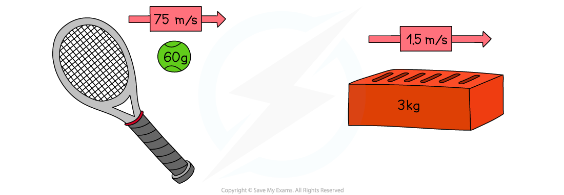 WE-Momentum-comparison-question-image