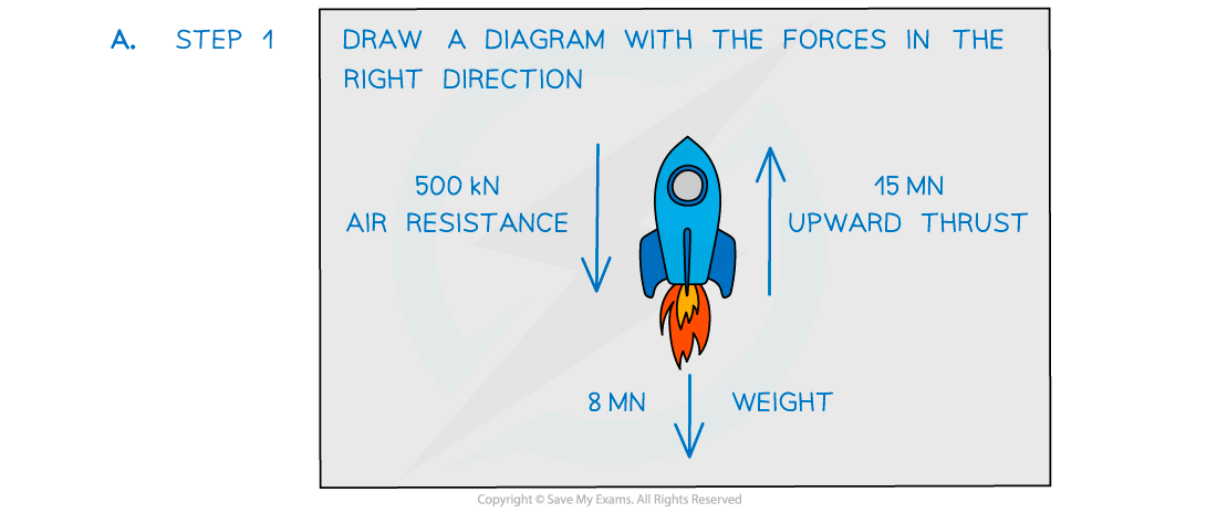 WE-Newtons-second-law-on-rocket-answer-image1