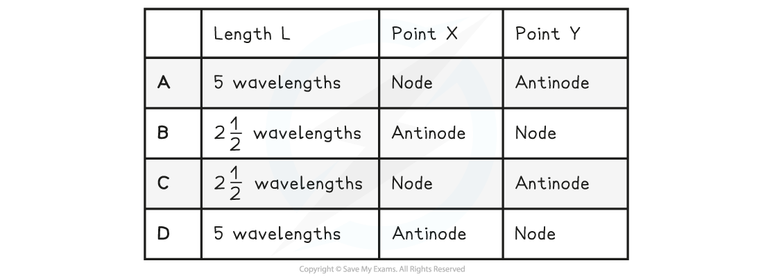 WE-Nodes-and-Antinodes-question-image2