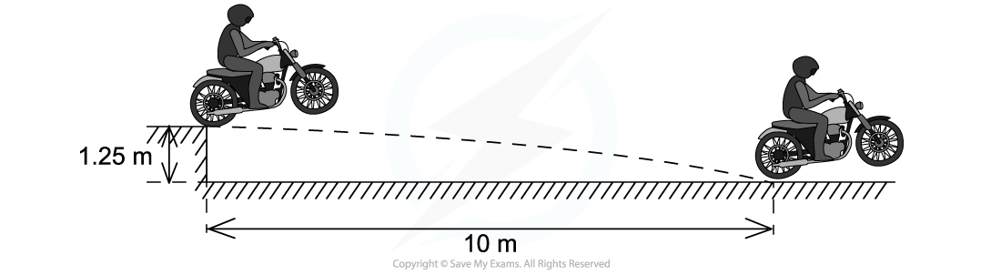 WE-Projectile-Motion-Worked-Example-2-question-image