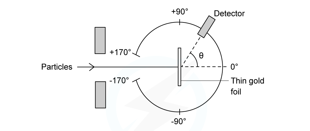 WE-Rutherford-scattering-question-image-1