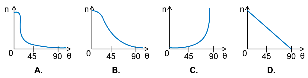 WE-Rutherford-scattering-question-image-2