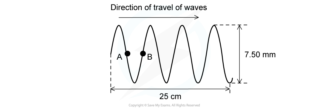 WE-Wave-properties-question-image