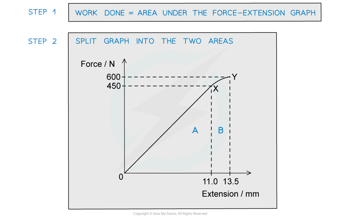 WE-Work-done-area-under-graph-answer-image-1
