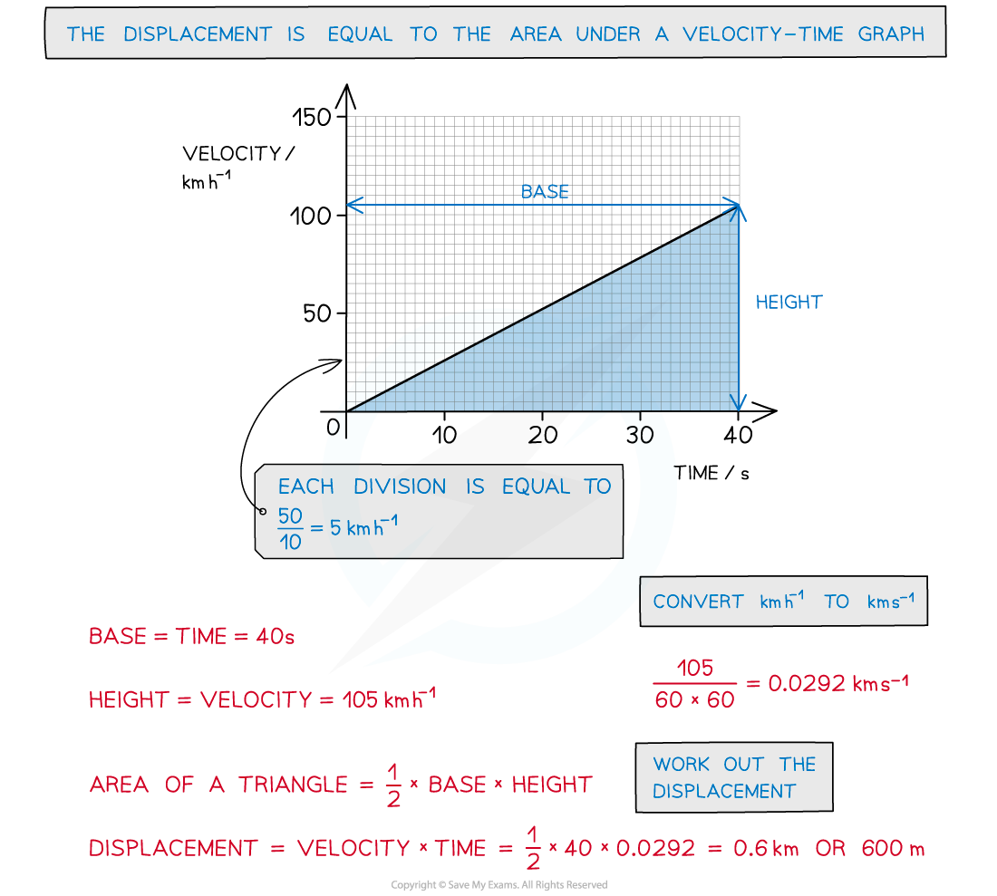 WE-v-t-area-answer-image-2