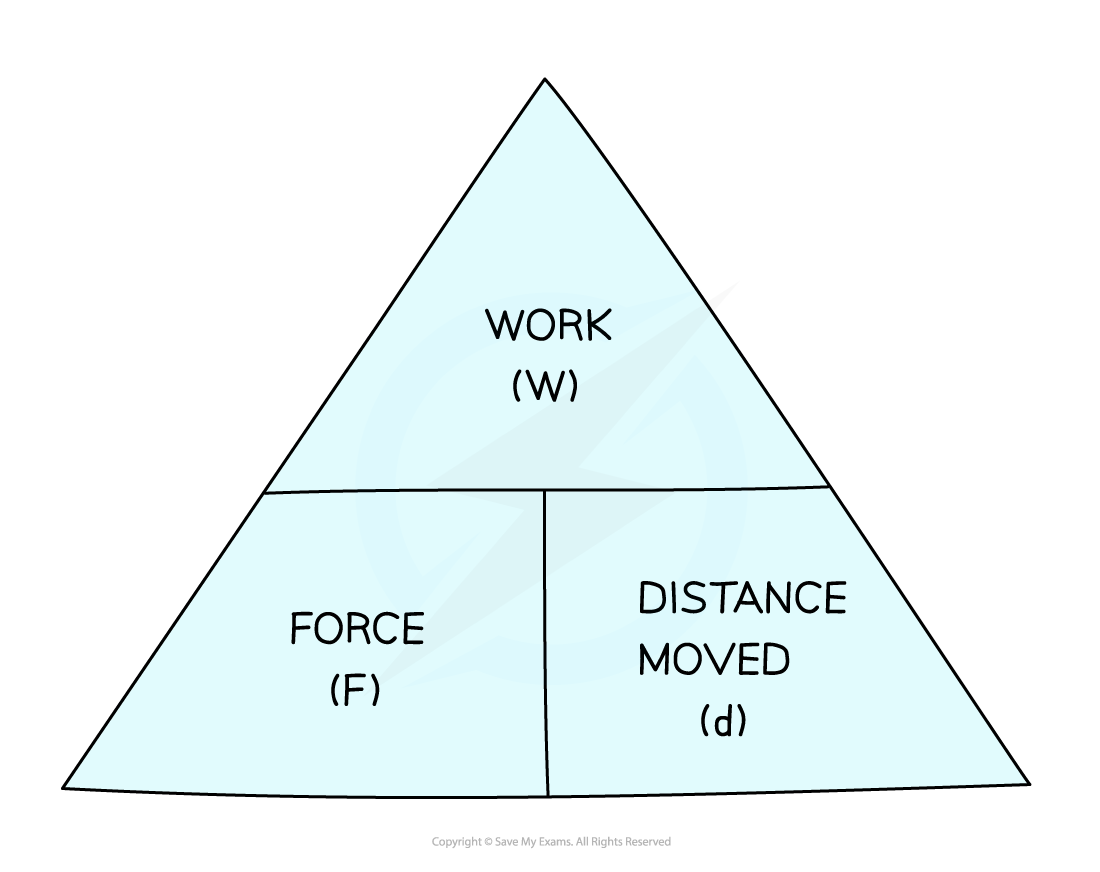 Work-triangle-3