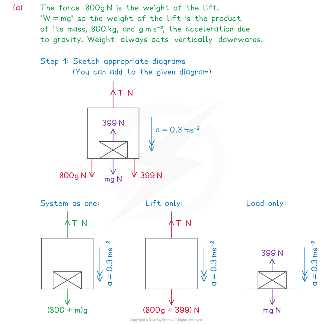 a2TQwjdh_3-2-3-fig5-we-solution-aqa-1