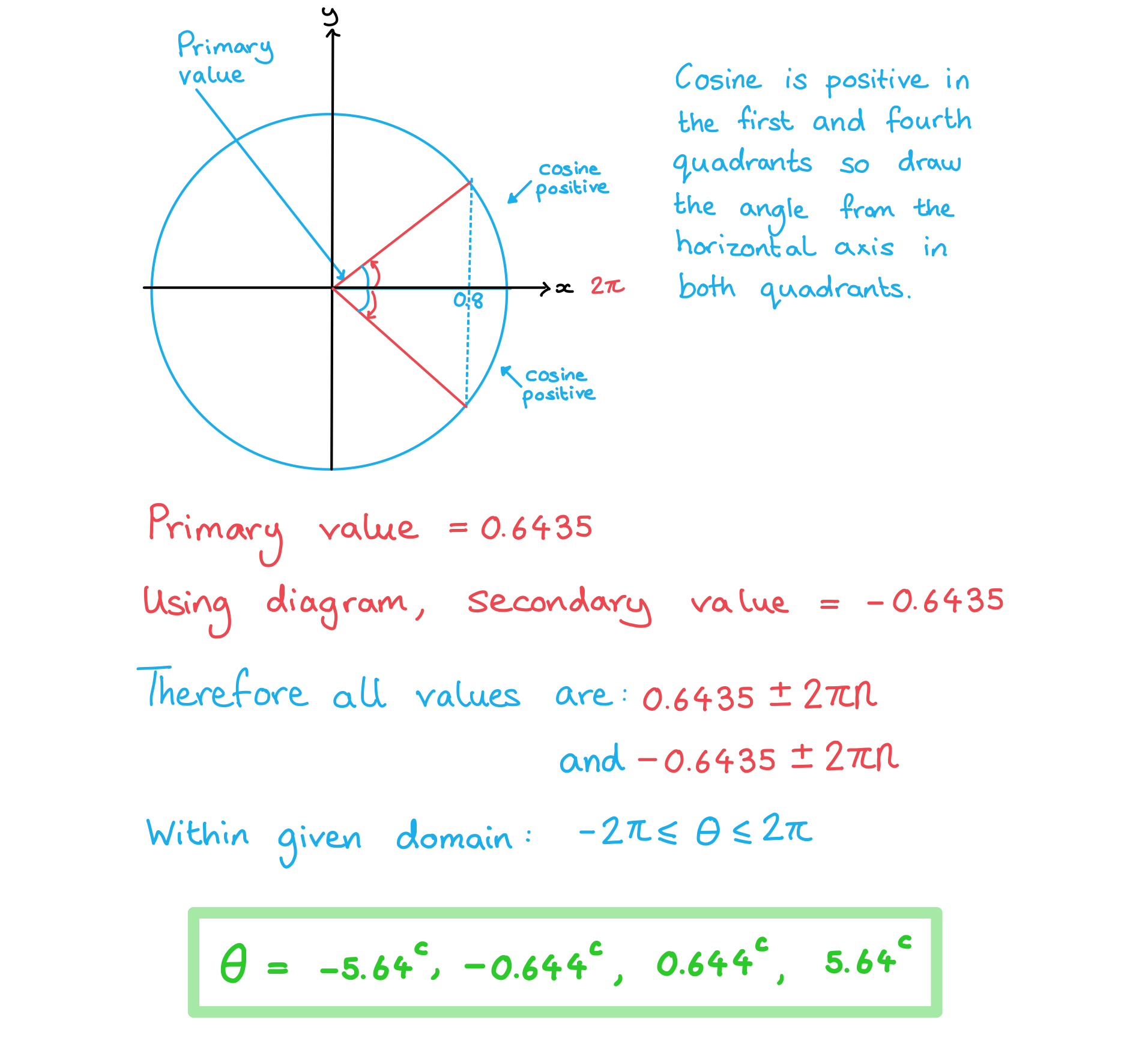 aa-sl-3-4-1-using-the-unit-circle-we-solution-2