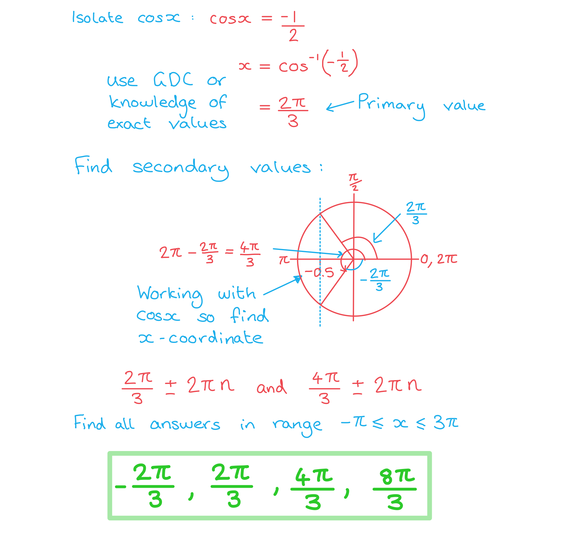 aa-sl-3-6-4-trig-equations-sinx--k-we-solution