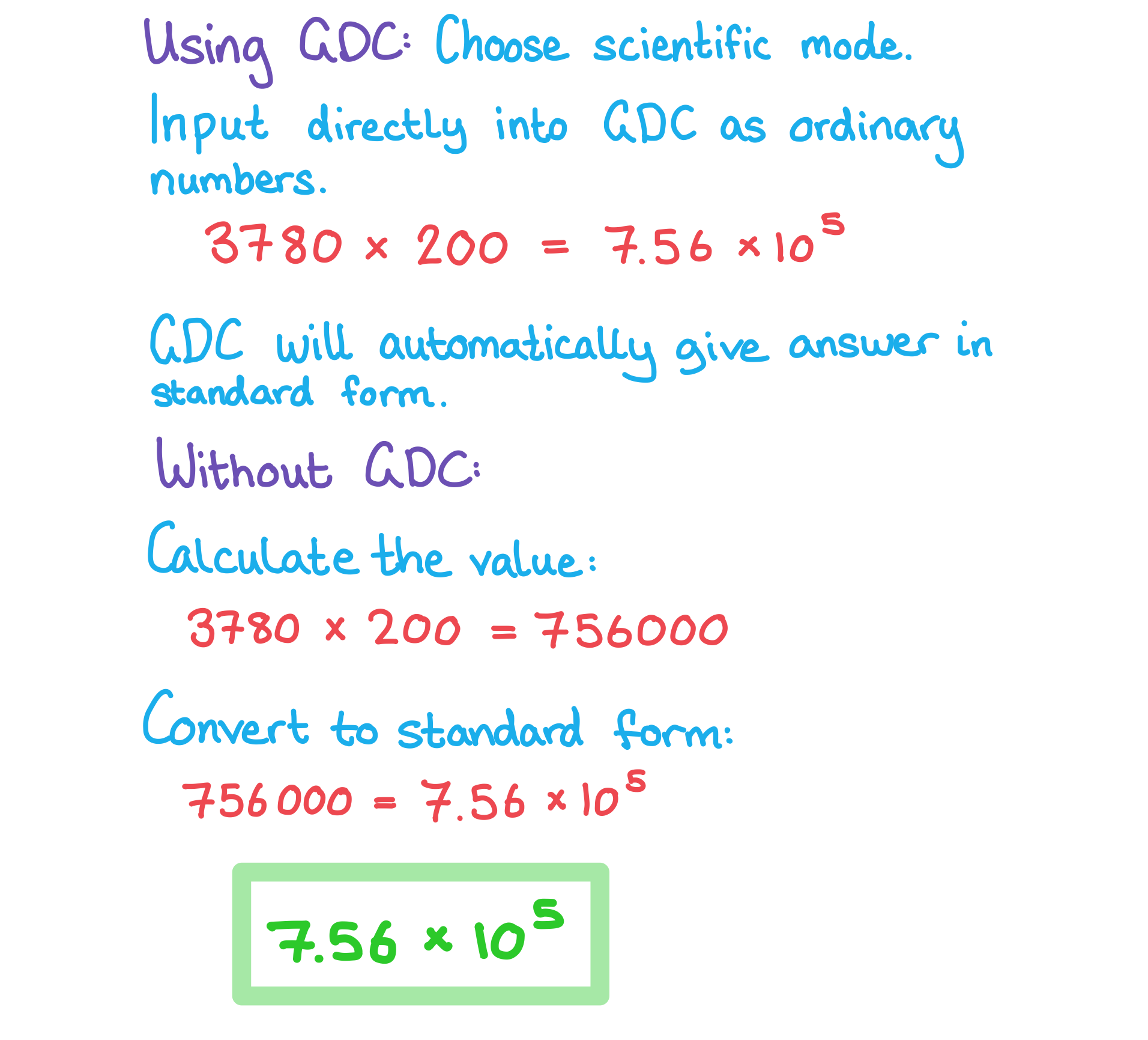 Ib Dp Maths Sl复习笔记1 1 1 Standard Form 翰林国际教育