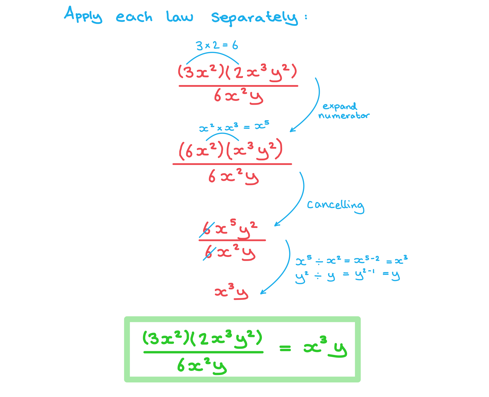 ai-sl-1-1-2-laws-of-indices-we-i