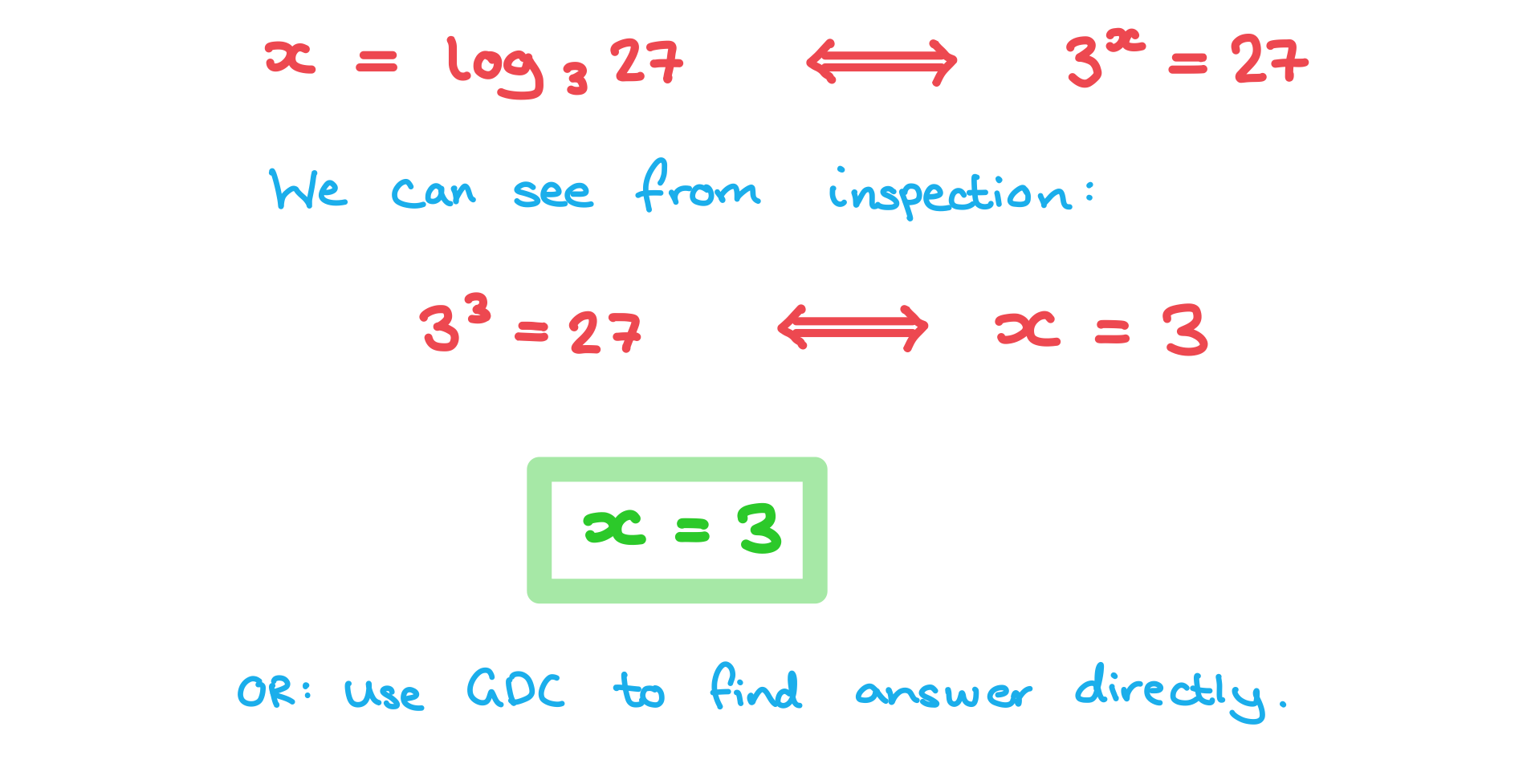 ai-sl-1-1-2intro-to-logs-we-i