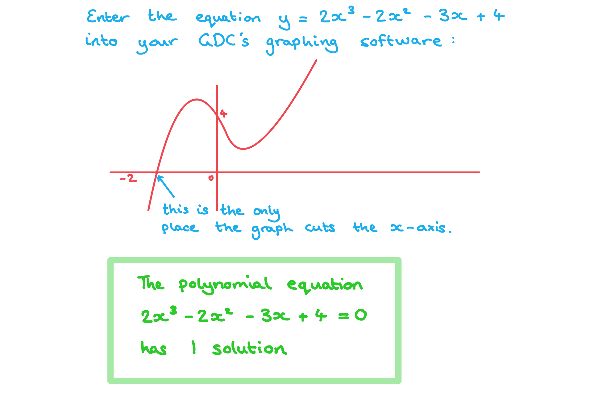 ai-sl-1-1-4-polynomials-a