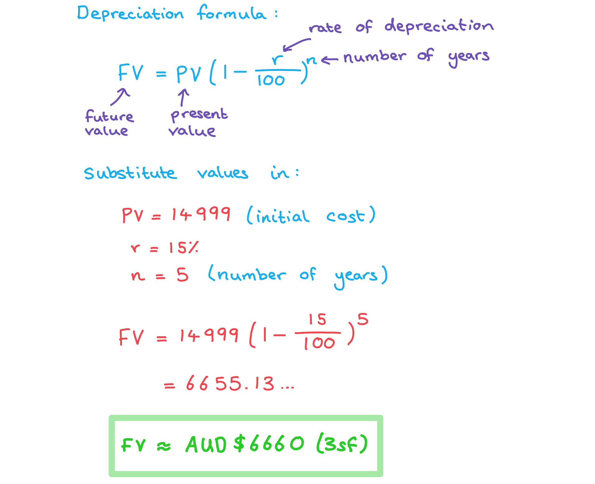 ai-sl-1-3-1-deprciationa