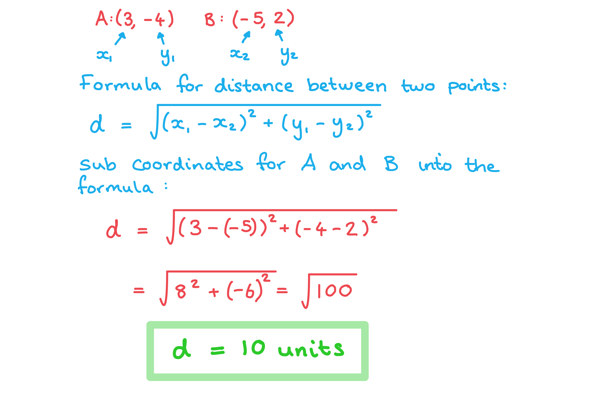 ai-sl-3-1-1-basic-cg-we-i