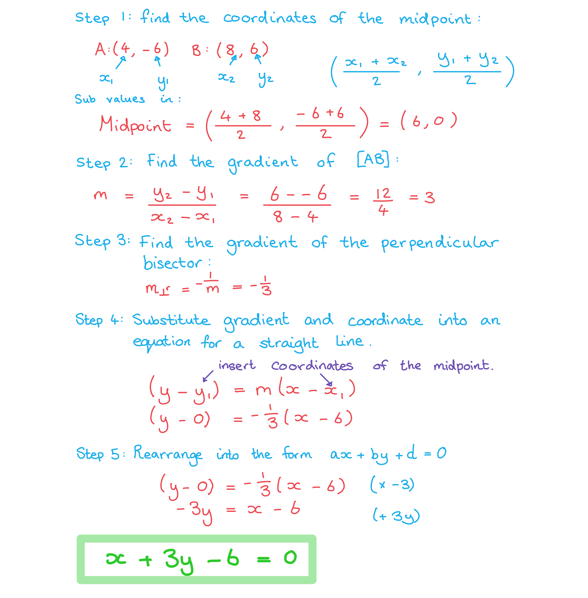 IB DP Maths: AI SL复习笔记3.1.1 Coordinate Geometry-翰林国际教育